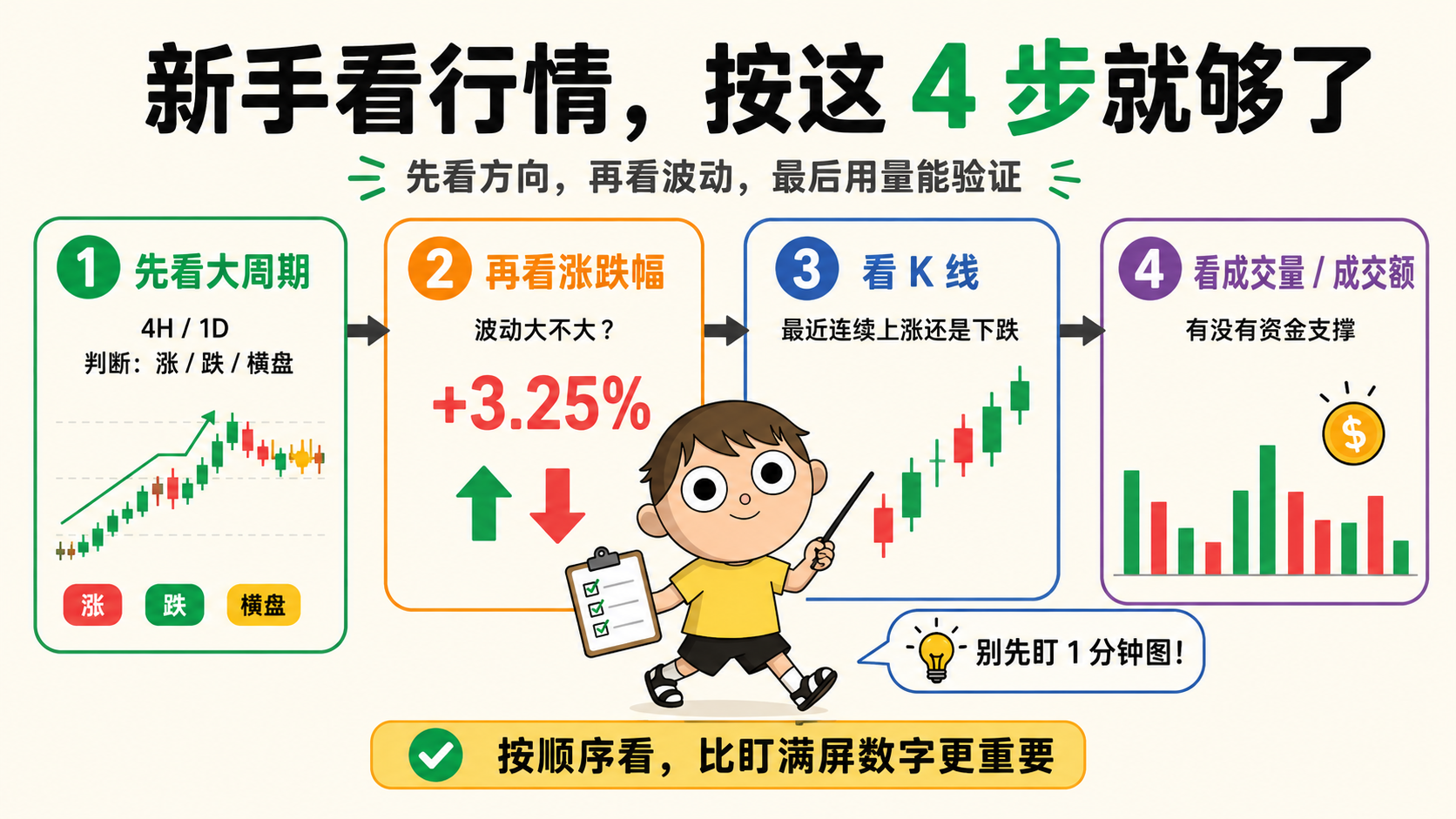 怎么看币圈行情？K 线、涨跌幅、成交量新手入门 插图3.png